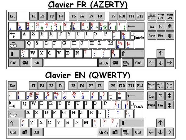 clavier azerty qwerty